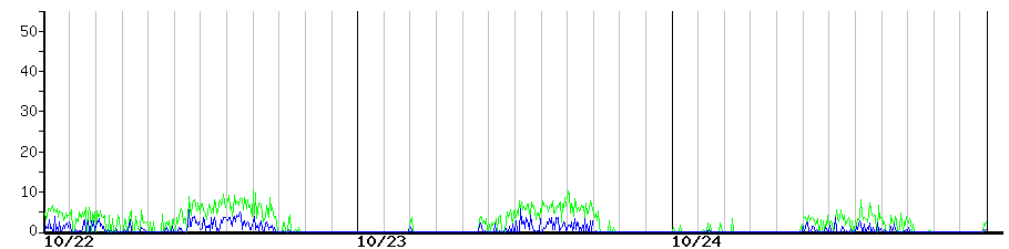image graph