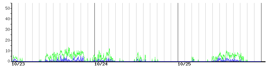 image graph
