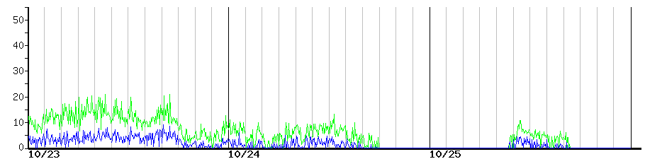 image graph