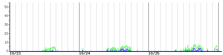 image graph