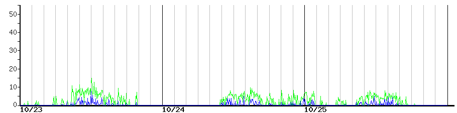 image graph