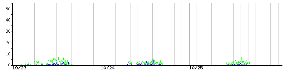 image graph