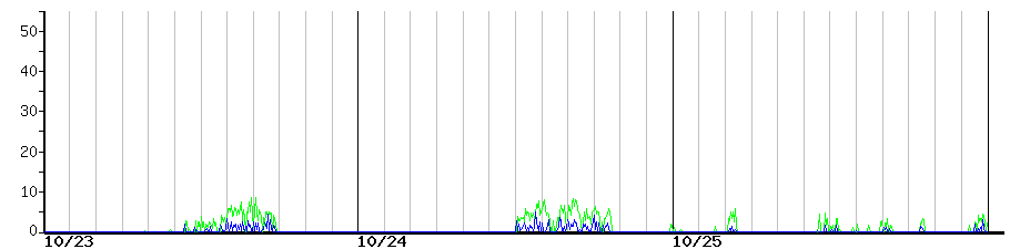 image graph