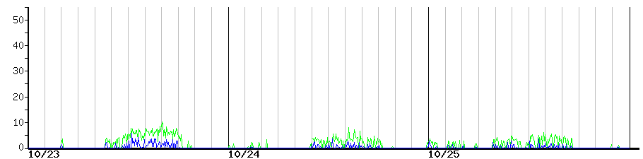 image graph