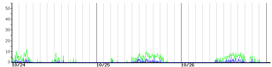 image graph