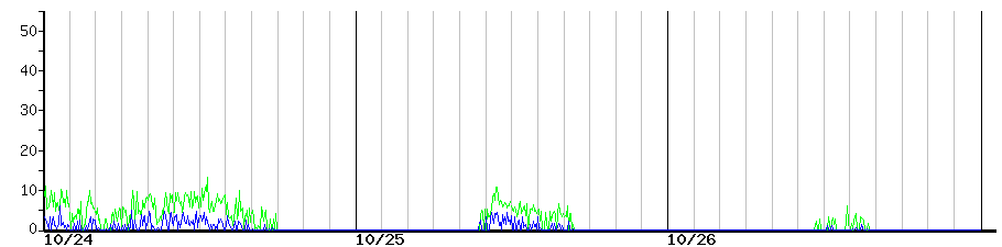 image graph