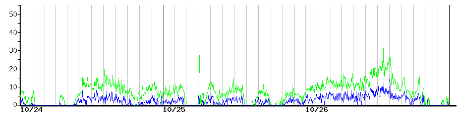 image graph