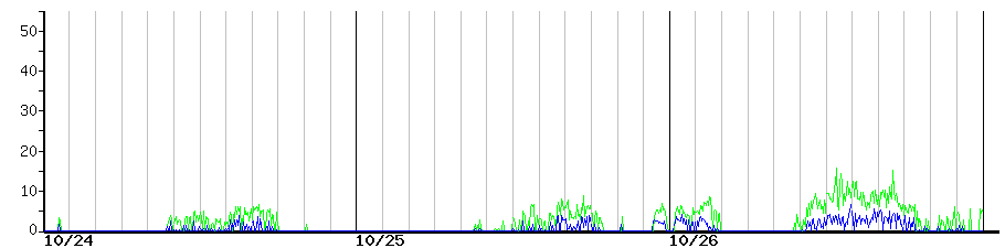 image graph