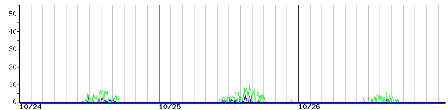 image graph