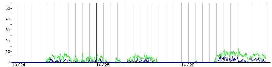 image graph