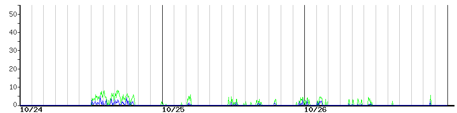 image graph