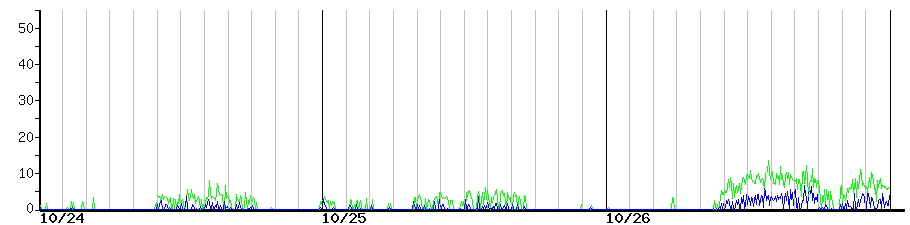 image graph