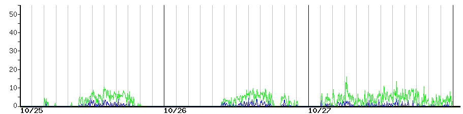 image graph