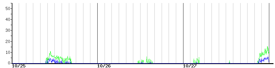 image graph