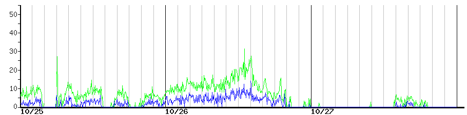 image graph