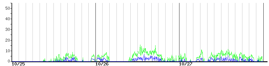 image graph