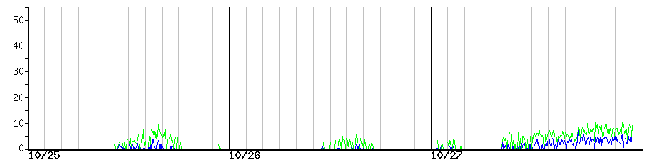 image graph
