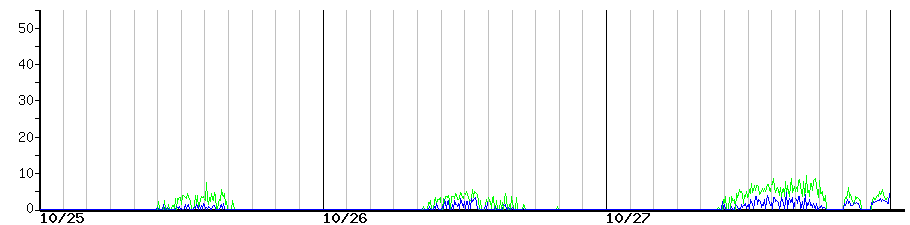 image graph