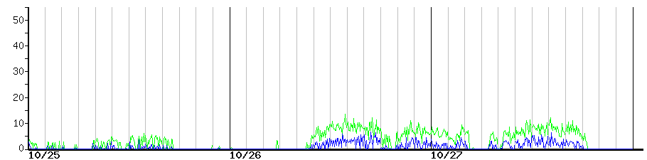 image graph