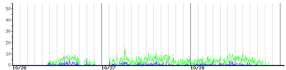 image graph