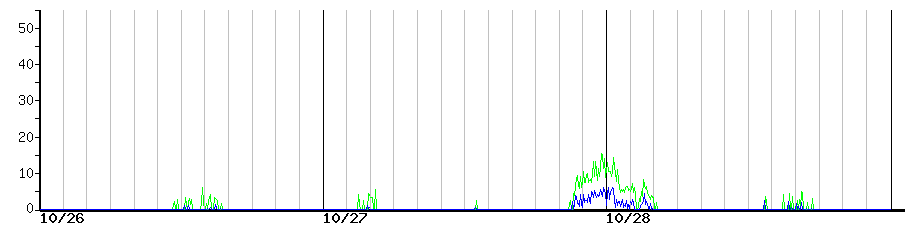 image graph