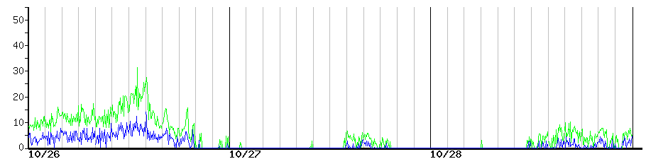 image graph