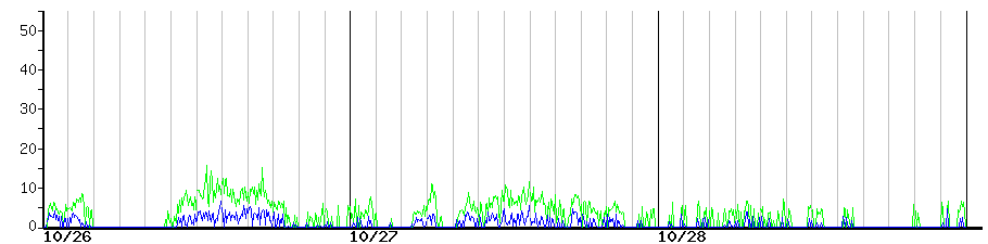 image graph
