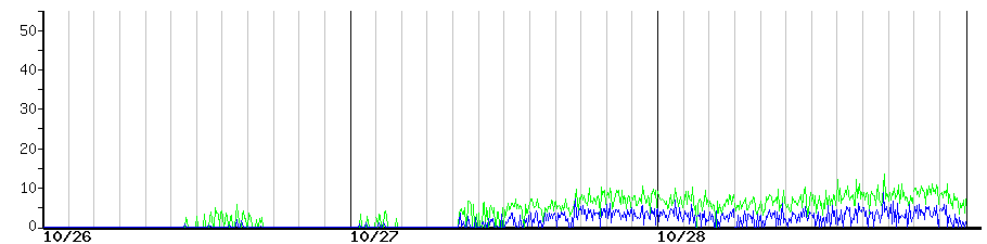 image graph