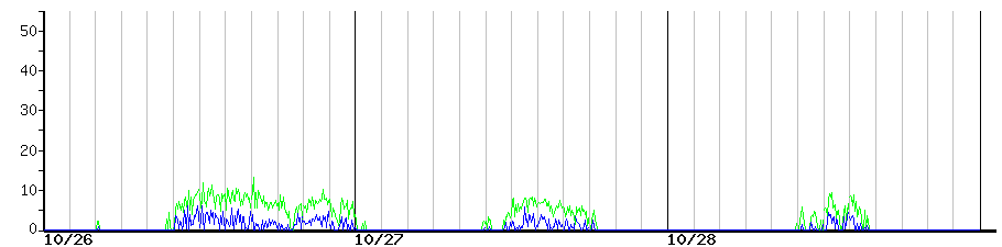 image graph