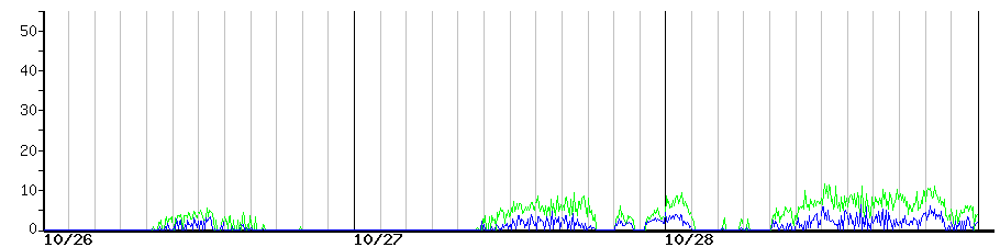 image graph