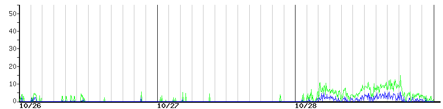 image graph