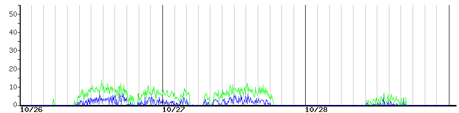 image graph