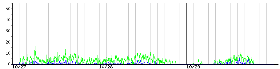 image graph