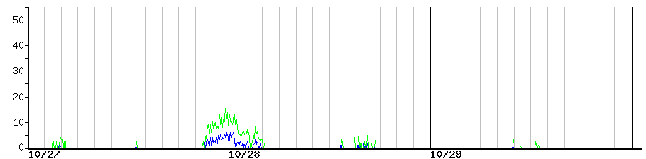 image graph