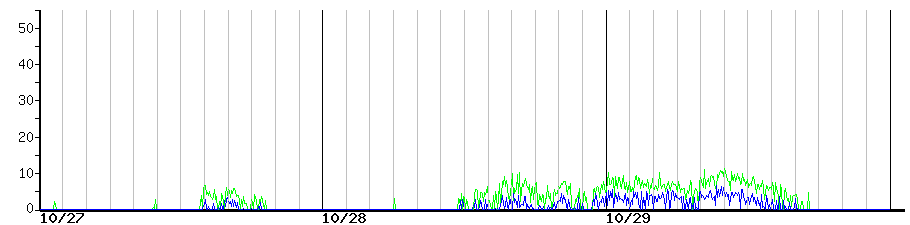 image graph