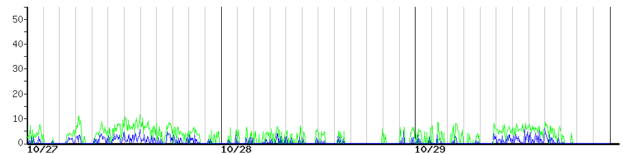 image graph