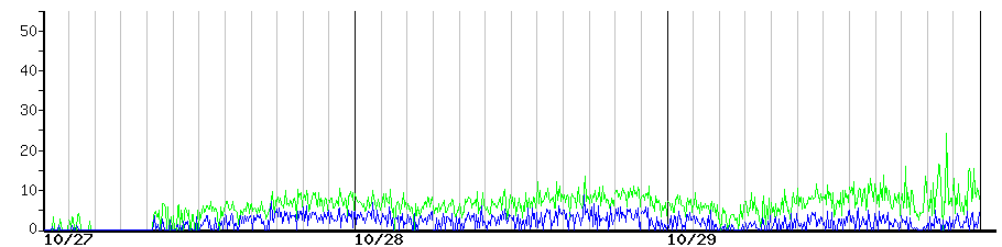 image graph