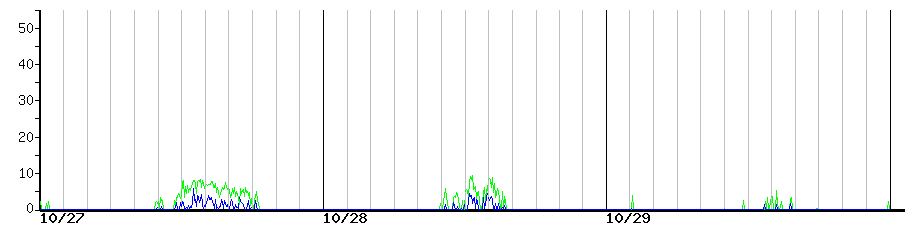 image graph