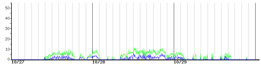 image graph