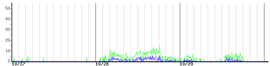 image graph