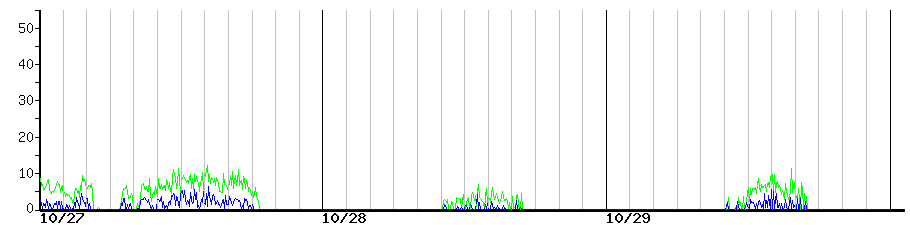 image graph