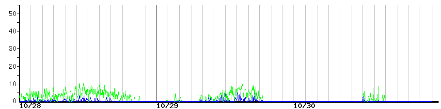 image graph