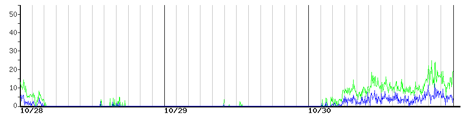 image graph