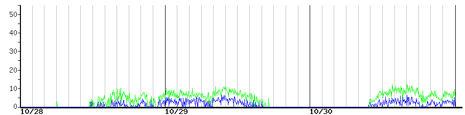 image graph