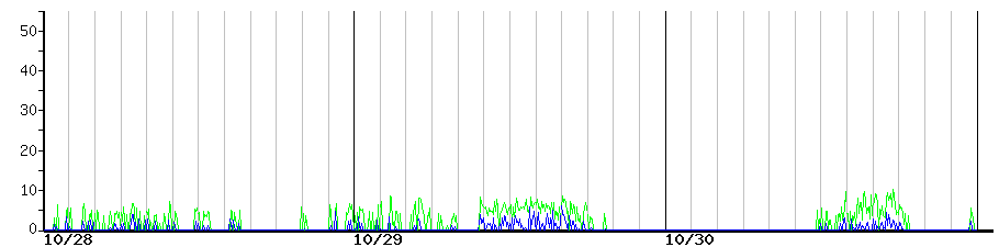 image graph