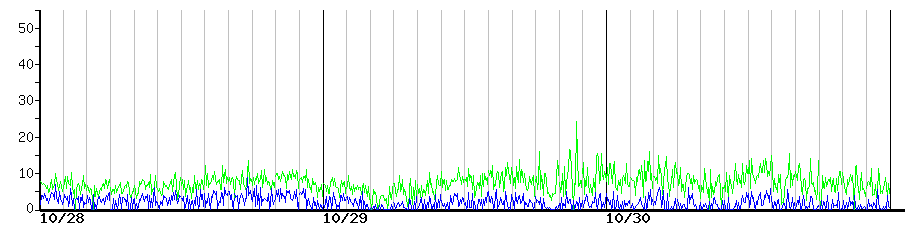 image graph