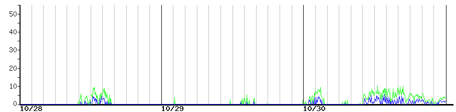 image graph