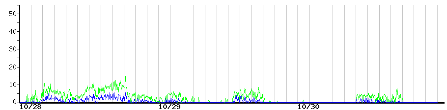 image graph