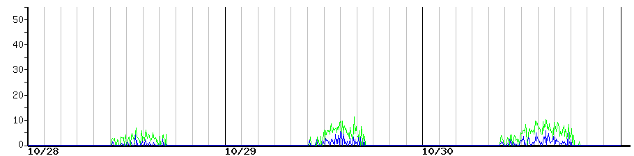 image graph