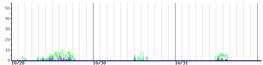 image graph